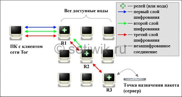Ссылка на кракен реальная