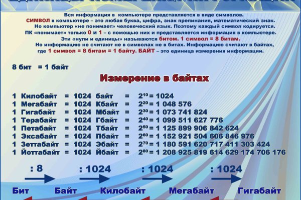 Почему не работает кракен сегодня