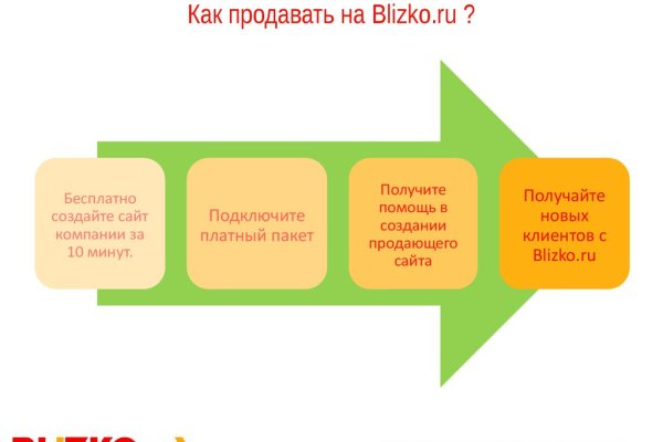 Кракен ссылка стор