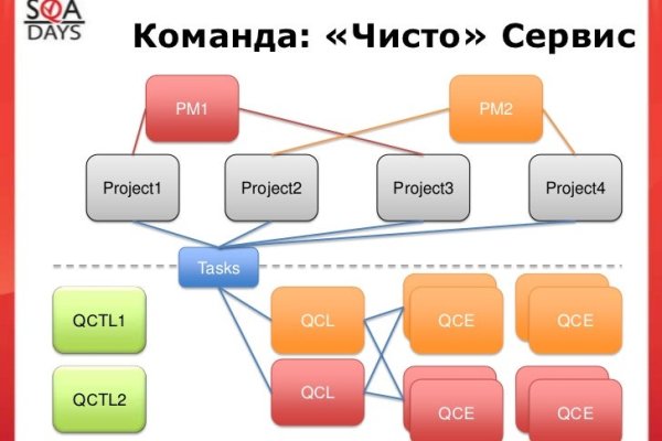Кракен маркетплейс kr2web in площадка