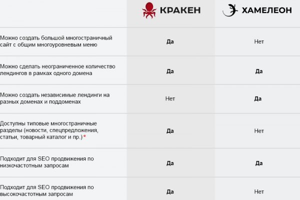 Solaris darkmarket